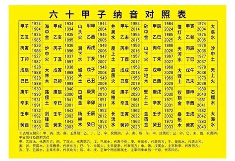 1953年生肖五行|十二生肖 五行查询表、婚配表（对应年份）